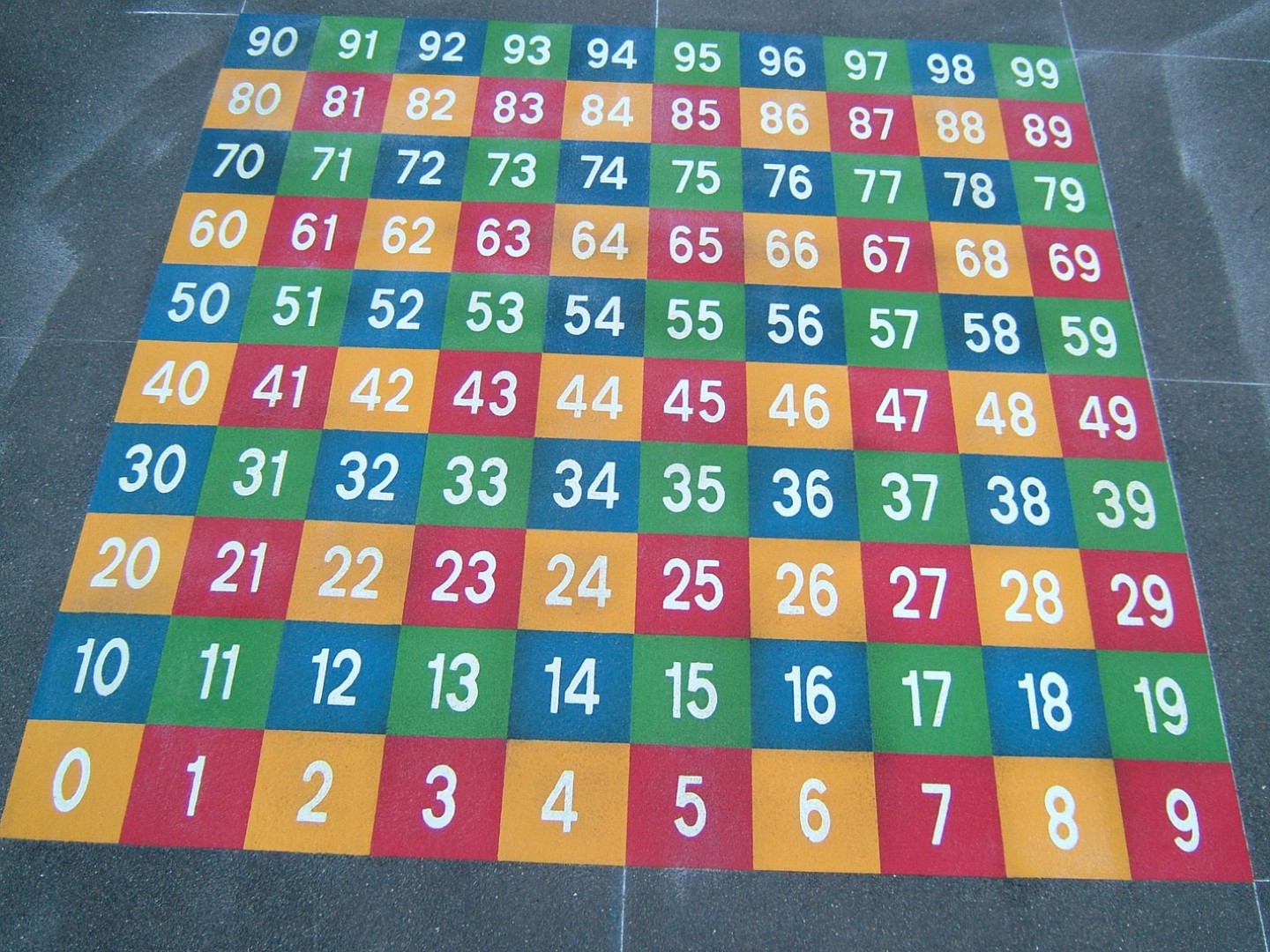 CIJFERTABEL 0 tot 100